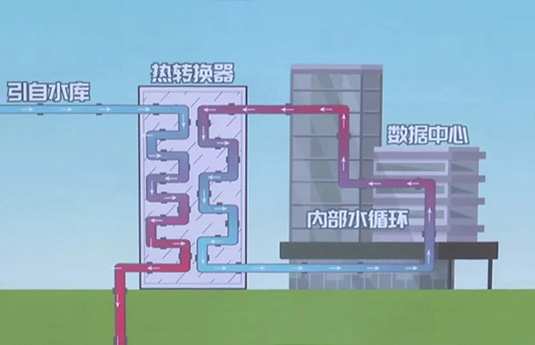 探索数据中心的自然冷却的潜力