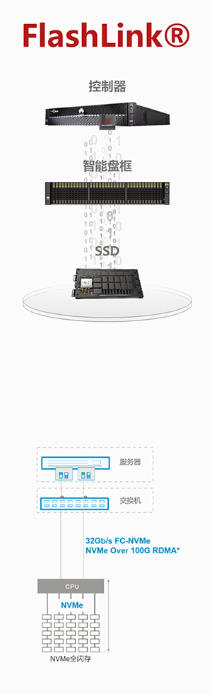 华为OceanStor-Dorado-68001850018800-V6全闪存存储系统彩页-2.jpg